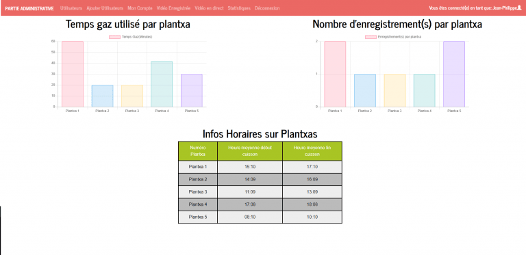 tableau de bord des plantxas